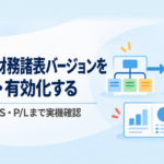 SAP財務諸表バージョンを構成・有効化しFiori B/S・P/Lで確認する記事のアイキャッチ画像