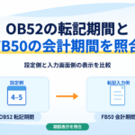 OB52の転記期間とFB50の会計期間表示を照合する概念図