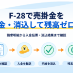 F-28による請求確認、入金転記、売掛金消込、残高ゼロまでの流れを示す図