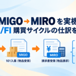POからMIGO 101入庫、MIRO請求書受領までのMM/FI購買サイクルを示す記事のアイキャッチ画像