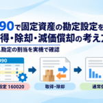 AO90で固定資産の勘定設定を確認し、取得・除却・通常償却の考え方を示す図