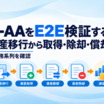 固定資産の旧資産移行、取得、振替、除却、減価償却を表したFI-AAの検証イメージ