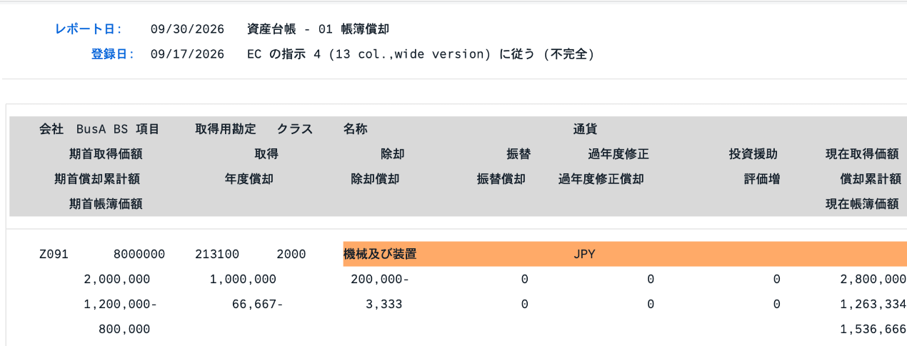 資産台帳の取得原価280万円、減価償却累計額126万3,334円、帳簿価額153万6,666円と不完全表示