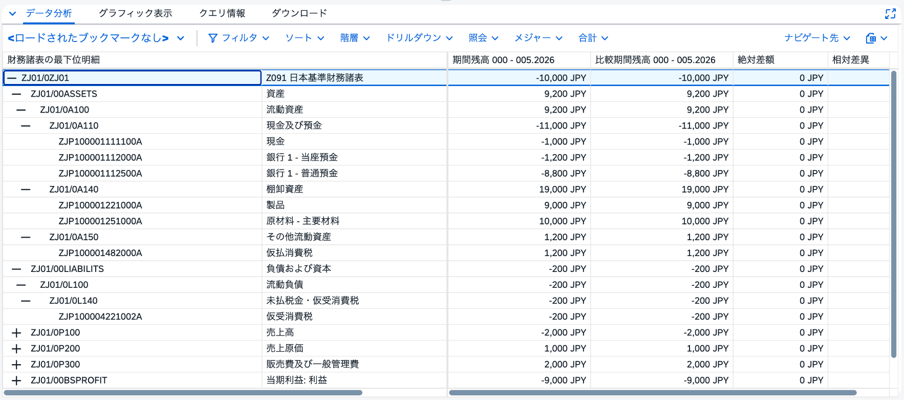貸借対照表の期間000〜005の残高一覧に普通預金マイナス8800円、製品9000円、原材料10000円などを表示