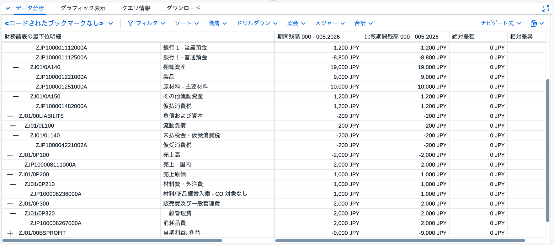 損益計算書の期間000〜005の残高一覧に売上マイナス2000円、売上原価区分1000円、消耗品費2000円などを表示