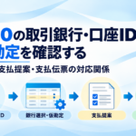 F110の取引銀行・口座ID・仮勘定と、支払提案から支払伝票までの対応関係を示す図