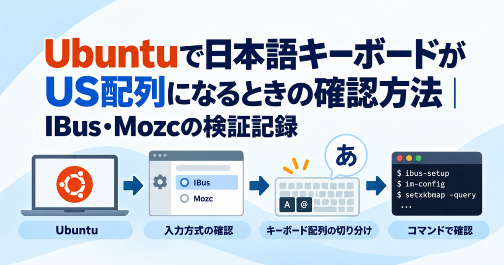 Ubuntuで日本語キーボードがUS配列になる場合に、IBus・Mozc・キーボード配列・コマンド確認を切り分ける流れを示す図